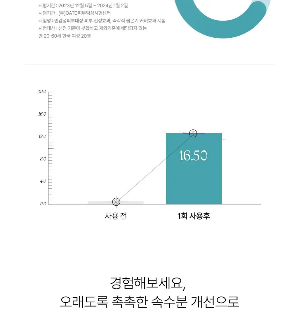 [무기자차 TOP] 아떼 비건 릴리프 무기자차 선크림 50ml 1+1 기획/단품 상세페이지 34